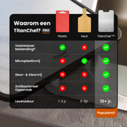 RVS Snijplank Pro